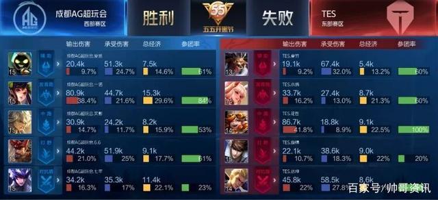 交易后依然 交易后依然