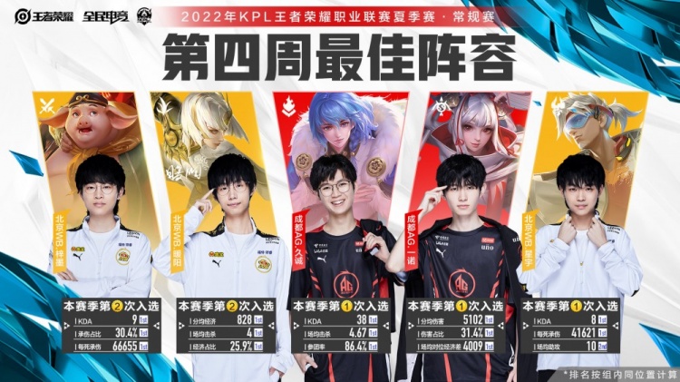 结果与长期 结果与长期